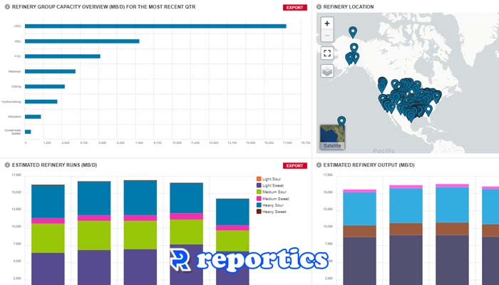 Platts Market Data چیست