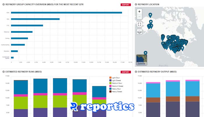 تحلیل گزارشات پلتس