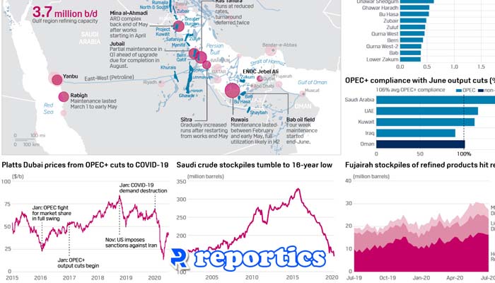 معرفی نشریه Platts و کاربردها