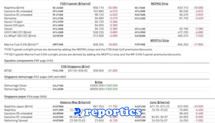 نرخ پلتس چیست