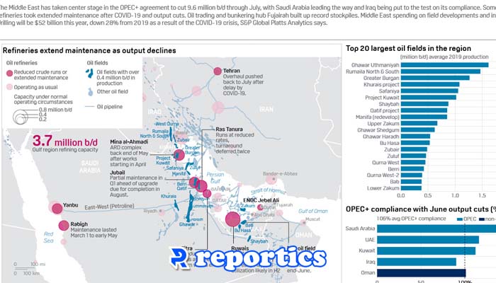 گزارش نشریه پلتس نفت