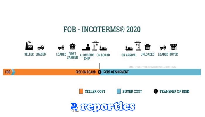 اینکوترمز fob چیست